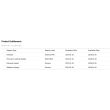 Fortinet FortiAP 432F Access Point Tri Radio 4x4 802.11ax Wi-Fi 6 Support until 01/2028...