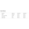 Fortinet FortiAP 432F Tri Radio 4x4 802.11ax Wi-Fi 6 w/o Brk/Ant Support until 01/2028...