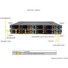Supermicro AS-2115GT-HNTF GrandTwin A+ 2U Barebone 4-Node Single AMD EPYC 9004 4th...