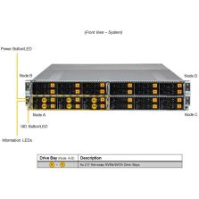 Supermicro AS-2115GT-HNTR GrandTwin A+ 2U Barebone 4-Node Single AMD EPYC 9004 4th...